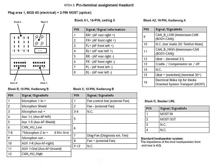 Comand Online Ntg 4 5 Is It Possible To Send Video Signal To An Extra Lcd Mercedes Benz Forum